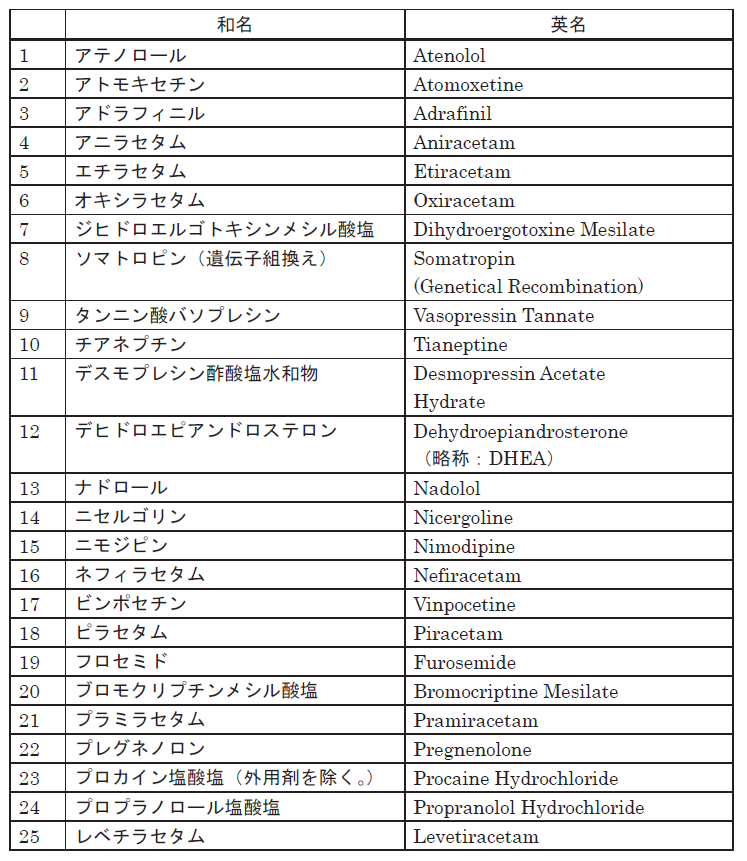 supplement 脳機能 サプリメント